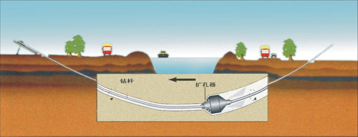 湘潭非开挖